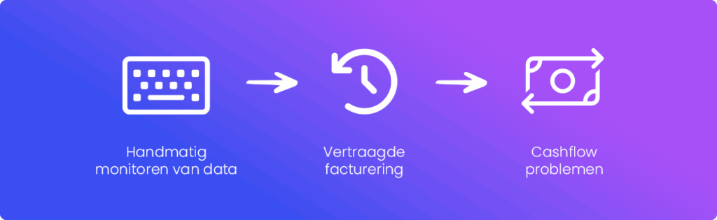 Gevolgen handmatig monitoren