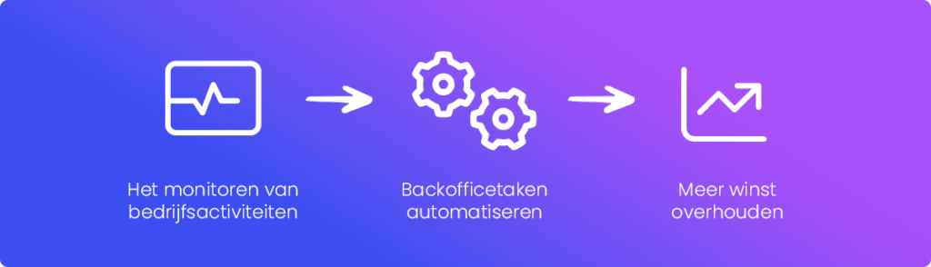 Operationele efficientie verbeteren met systeemintegratie en automatisering