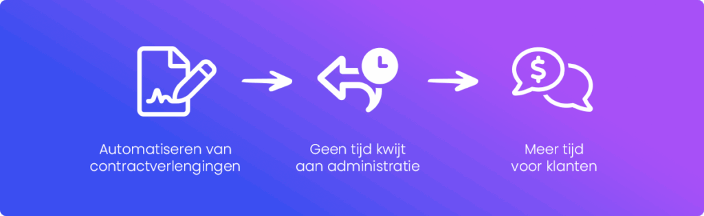 Voordelen geautomatiseerde contractverlengingen