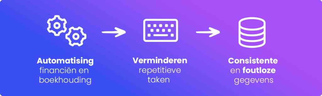 Voordelen van automatisering in financiën en boekhouding