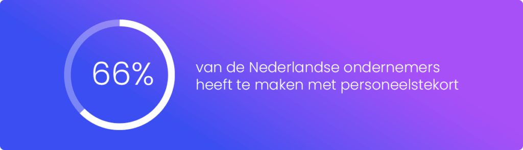 Personeelstekort -tweederde van de Nederlandse bedrijven heeft er last van