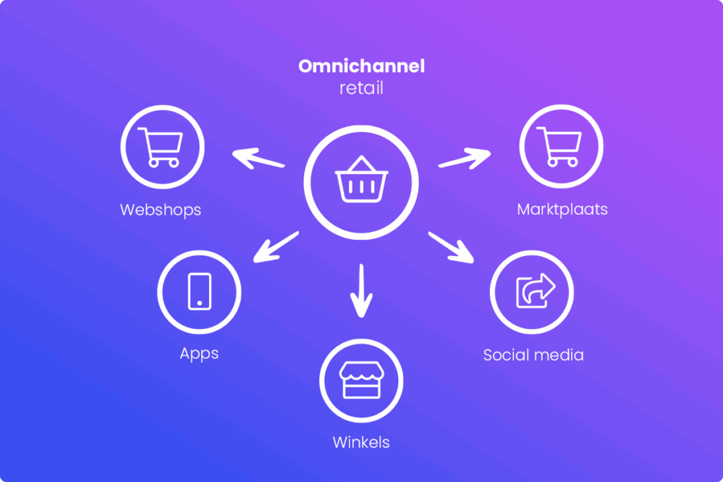 Omnichannel retail