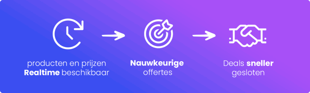 Beschikbaarheid data van ERP voor verkoop
