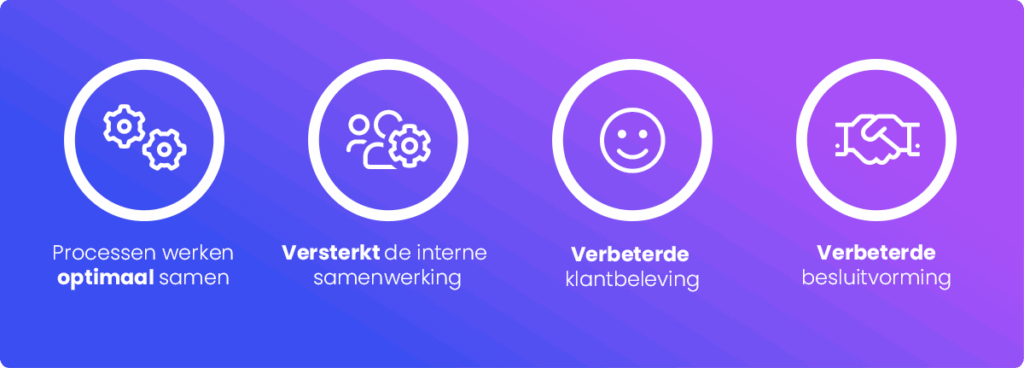 De voordelen van ERP - CRM integratie