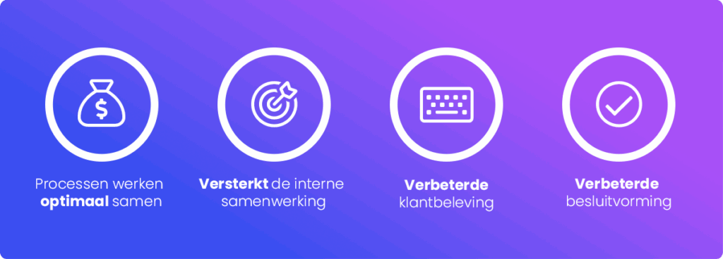 De voordelen van ERP - CRM integratie