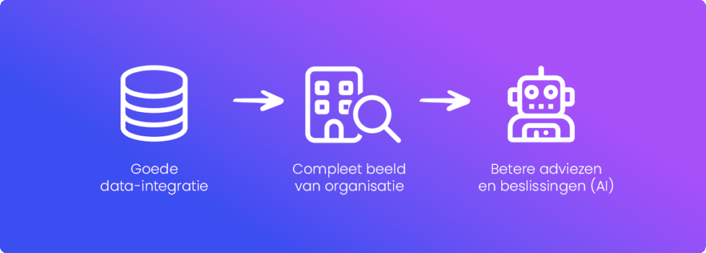 Het belang van goede data-integratie
