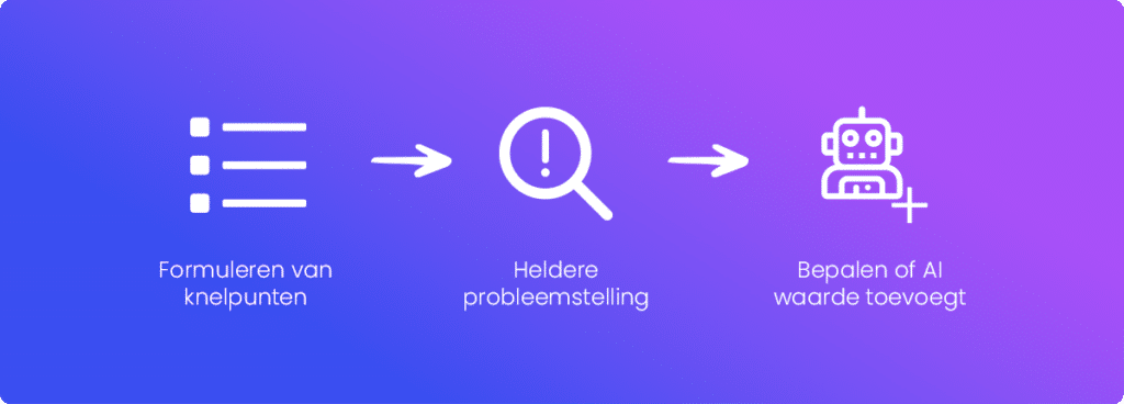 Stappen voor zinvolle AI toepassingen