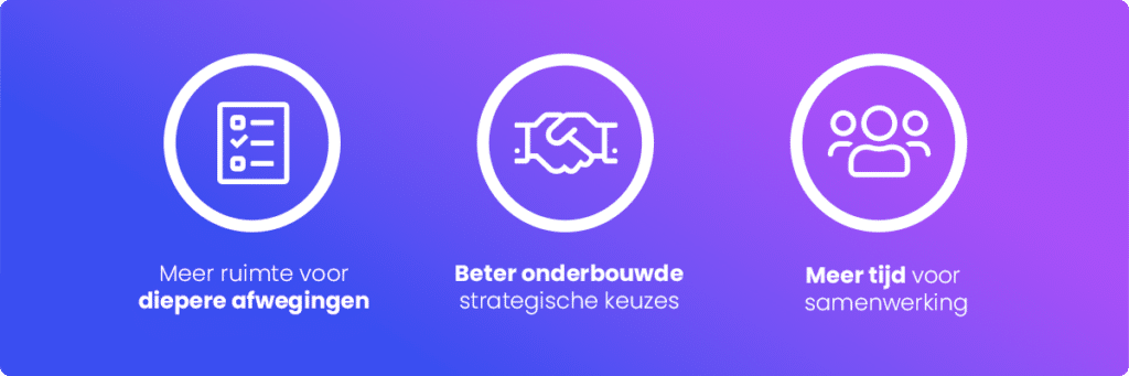 De resultaten van AI gebruik