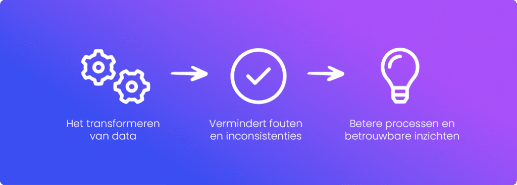 Gevolgen van datatransformatie